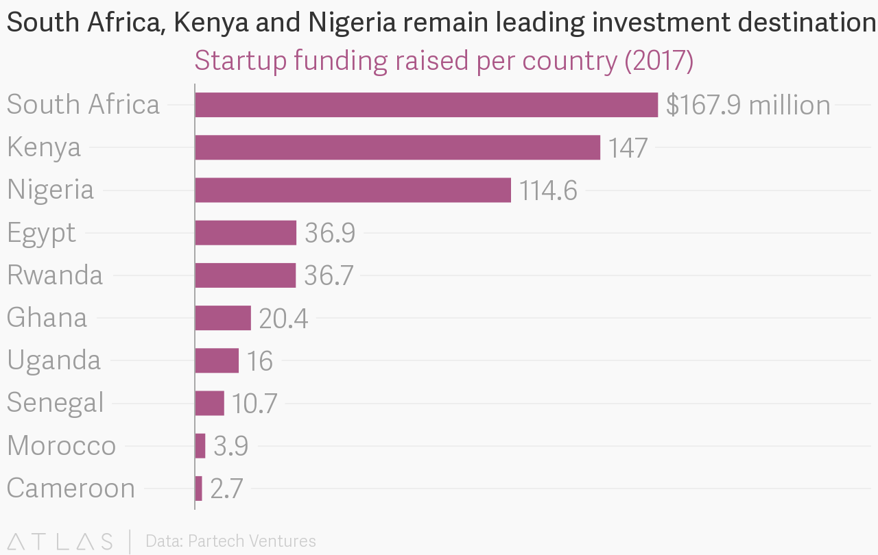 kenya-benefits investing in shares